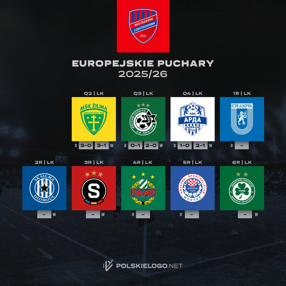 Zaczynamy kibicowanie polskim klubom w <a href="/Conf_League/">UEFA Conference League</a> 🔥Która z 🇵🇱 drużyn wylosowała najłatwiejszych rywali?