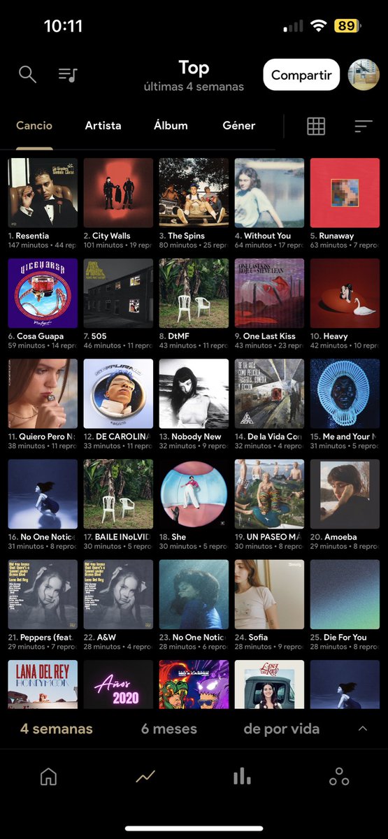 sshxto's tweet image. women ahh music taste 🥀😭