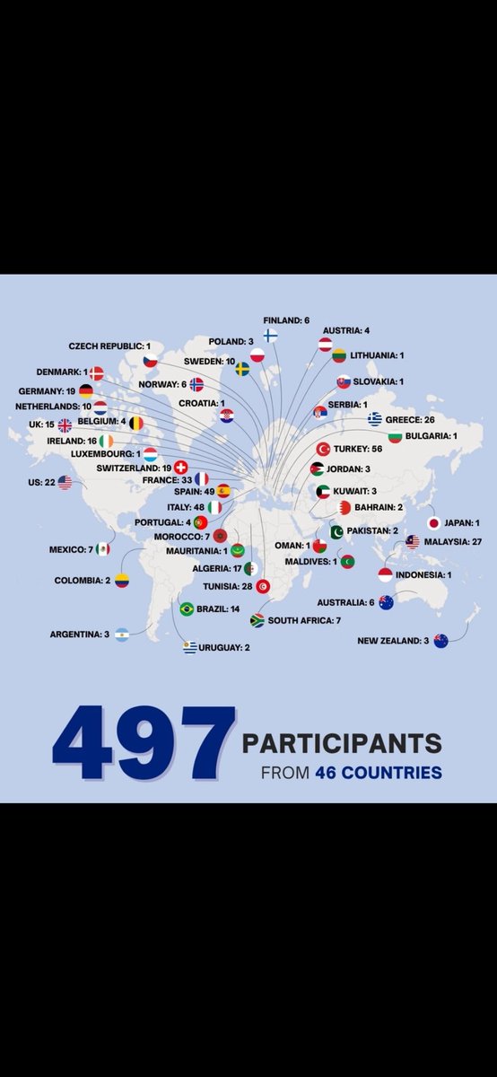 Zulüm çemberi kırıldı. Hepiniz birer kahramansınız. Koca koca devletlerin yapmadığını 497 dev yürekli insan başaracak.  
#SumudFlotillaSaldırıAltında