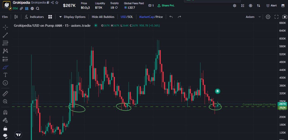 Grokipedia 🌍 

6HFnmGqFqLN3c54ZwgQ43FmE5PpPVD1vR1K5Fhg7pump 

elon musk xai ekibi ile birlikte yeni bir açık kaynaklı Wikipedia platformu geliştiriyor 🛠️

(x.com/elonmusk/statu…) 

bunun adına ''Grokipedia'' diyecekler ve yakın zamanda çıkacağı söyleniyor