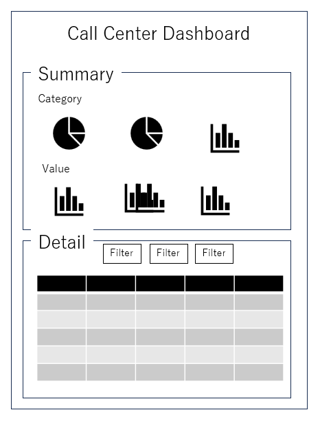 Natsumi_gt_data's tweet photo. Call Center Dashboard
#B2VB 2025 Week18 - Design a Wireframe
#RWFD
The final outcome differed from the wireframe I originally envisioned.
Thank you! @ReadySetData @datavizfairy @VizWithVictory and Mark Bradbourne
https://t.co/0GFiiEBkYb @tableaupublic https://t.co/1HtTm7Nt3T
