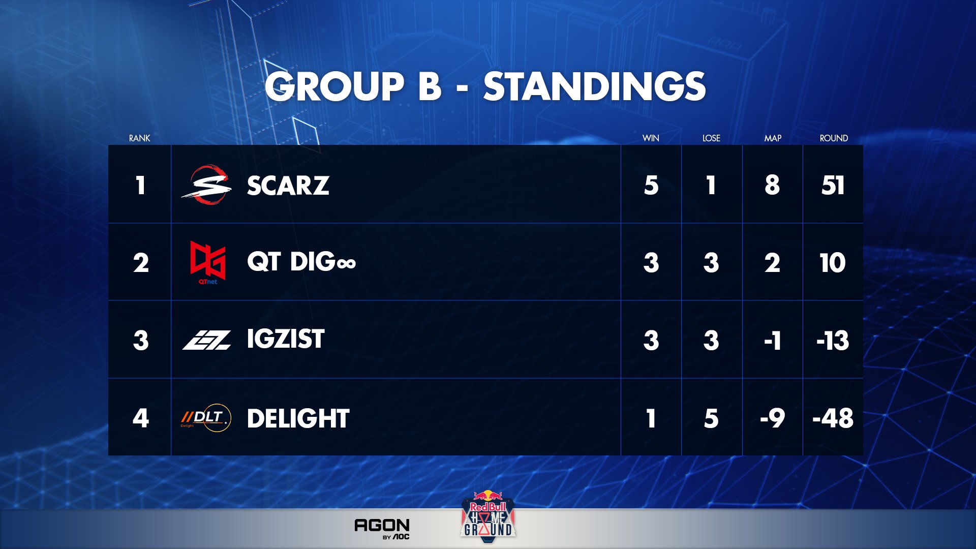 レッドブル ゲーミング🎮️ (@RedBullGamingJP) / X