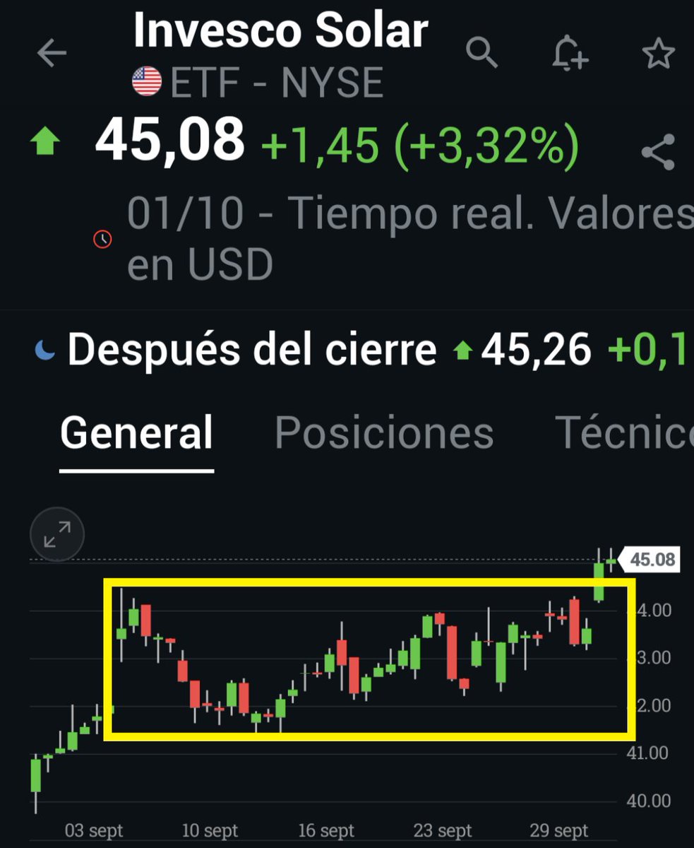 jbegno1's tweet image. Se me pasó ayer, se va haciendo efectivo el movimiento .#TAN. La grande #FSLR  y la pequeña #NXT una joya