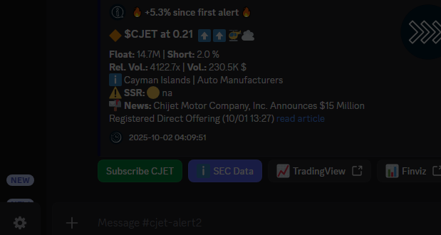 VertiCallAlgo's tweet image. 🎯 Do not FOMO in $CJET now and wait for consolidations to enter with a tighter stop. Great catch with 5.3% until now.
🚀 Float: 14.7M
🔥 Short: 2.0 %
❗ 5 min delayed.
🔹 Get the fastest Momentum System:
discord.verticalltrading.com/stocks
#stocks #algorithm