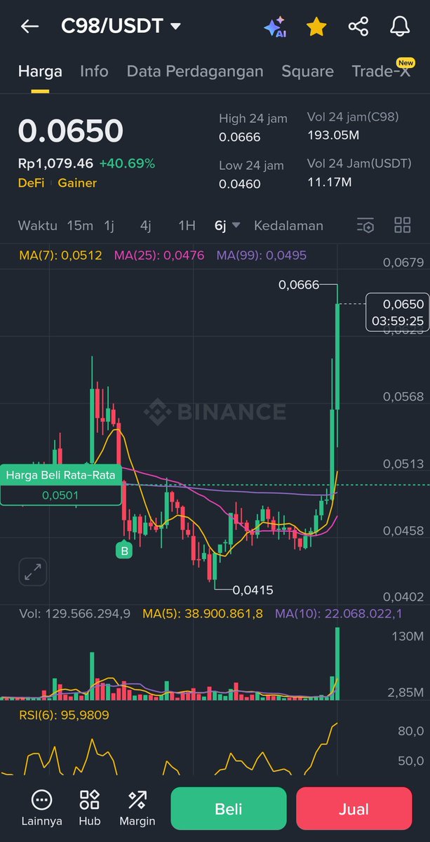 Setelah TWT -> C98 makasih bli

x.com/hoteliercrypto…