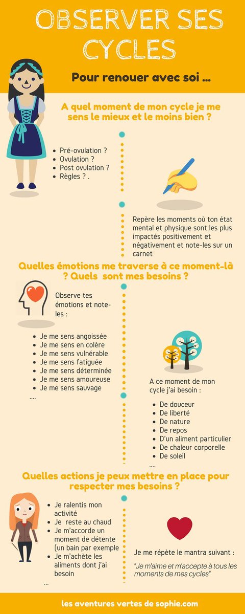Arsistaytuned's tweet image. Si l’homme pouvait montrer le tableau du cycle menstruel de sa femme, est-ce que cela ne permettrait pas à celle-ci de comprendre qu’il subit lui aussi les effets de ses hormones, et qu’elle devrait apprendre à se canaliser selon ses propres périodes,