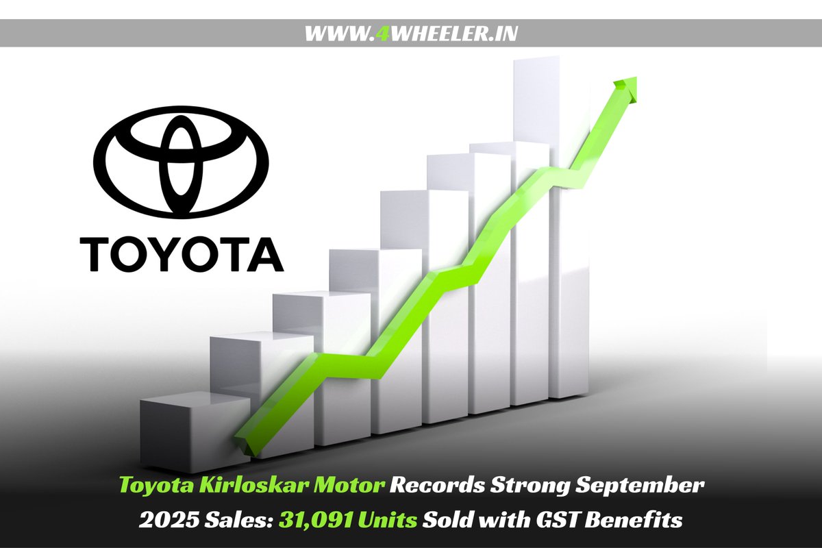 4Wheeler_in's tweet photo. Toyota Kirloskar Motor sold 31,091 vehicles in September 2025, achieving 16% growth thanks to festive demand and full GST benefits for Indian car buyers. 

Read Now: https://t.co/JnYvKZDCV6

#Toyota #India #AutoSales #4wheeler #car #AutoNews #GSTBachatUtsav #carsales https://t.co/uNOtlKAxBN