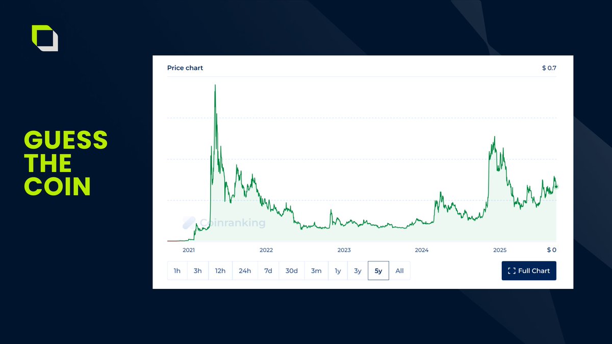 Guess the Coin! 💰
Check the chart, drop your answer + Epicbet alias in the comments, and 3 lucky winners will score a sports bonus paid in this coin. 🚀