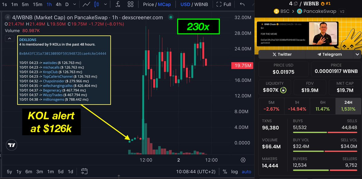 DEXLIONS - Spot KOL Token Roars! tweet media
