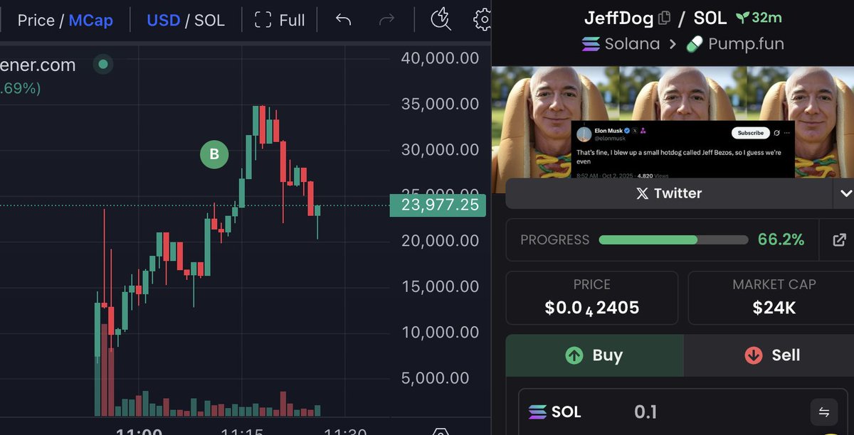 crypto11bear's tweet photo. $NL whales buy $JeffDog

94NdNLMP5rwUhijV81PiPNnaEFo3MfP3fw6rsbEmpump https://t.co/hZnHVjb8A7