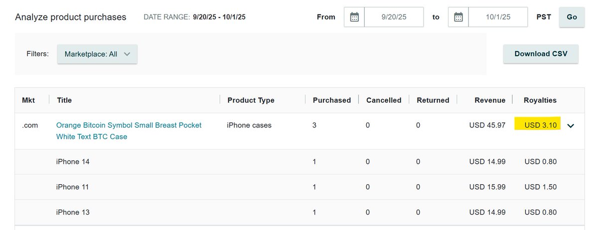 damnTM's tweet photo. @HodlFlorida sorry for my late reply, i just checked the stats.. unfortunately not the viral sensation that we were hoping for😆 
sold 3 cases since your post. ☺️

i'm using amazon merch on demand to sell these products, phone case royalties are quite low if you don't price them too high.. https://t.co/8VecyicMH6