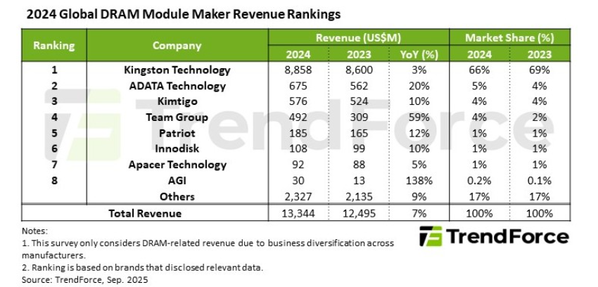 グローバル🏆8⃣ というわけで

📢10/4-10/10 　
🉐アマゾンキャンペーン実施中
👛お見逃しなく
🛒会場↓
Amazon.co.jp: AGI