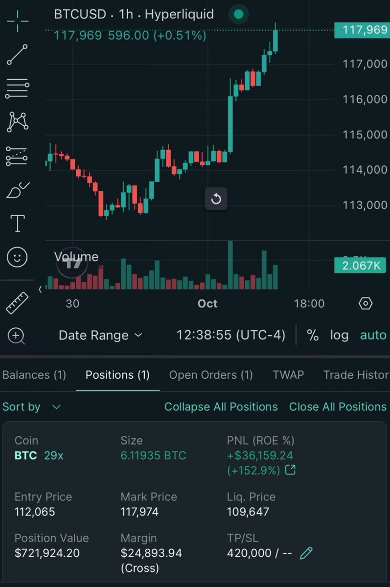 I’ve turned even the most safest of traders into degens. I’m sorry, truly. I hope it pays off for you. Josh don’t re-mortgage your house or eat into your 401k or pension. The swings can be big, and emotions can ride high. It takes guts and a lot of heart to play around with leve