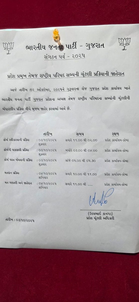 ભાજપ ગુજરાત પ્રદેશ અધ્યક્ષ ચૂંટણી જાહેરાત
4 ઓક્ટોબરે ગુજરાત ભાજપને નવા પ્રદેશ પ્રમુખ મળશે