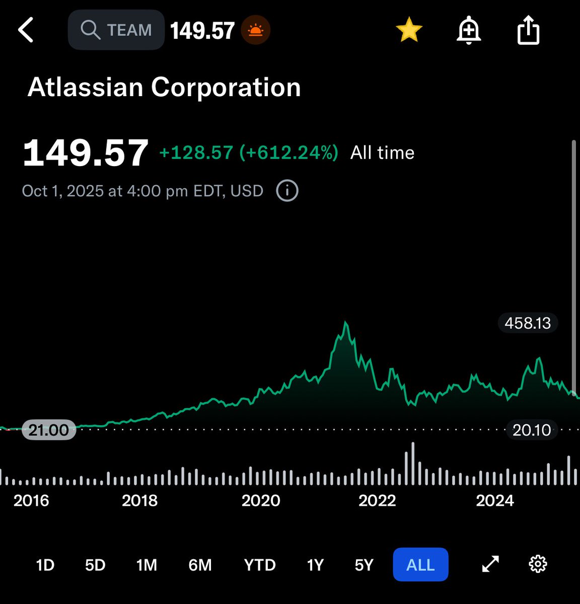 imcn90's tweet photo. @emmetlsavage two stocks I would love to hear your thoughts on. TEAM I’ve owned for a long while and MTN’s been in my watchlist for 7+ years since the Rubicoin days. Vastly different industries and they’ve obviously underperformed but are still business I quite like! @MyWallStHQ https://t.co/lHEiVkcnRr