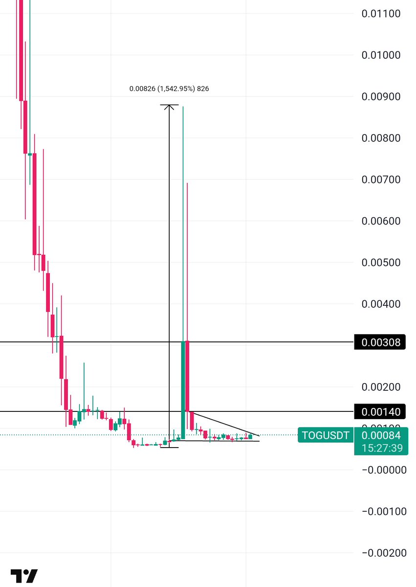 Sangita Lowcap Pump Gems 💎 tweet media