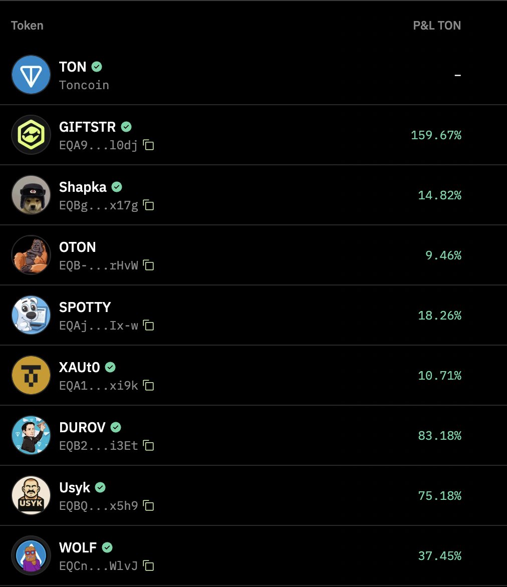 I’ve been waiting for a product like this on <a href="/ton_blockchain/">TON 💎</a>. <a href="/x1000_finance/">x1000</a> by DeDust makes trading easier than ever. No extra confirmations, smooth and native UX. This is a new standard for on-chain trading.

Try here: x1000.finance/?ref=trade_me