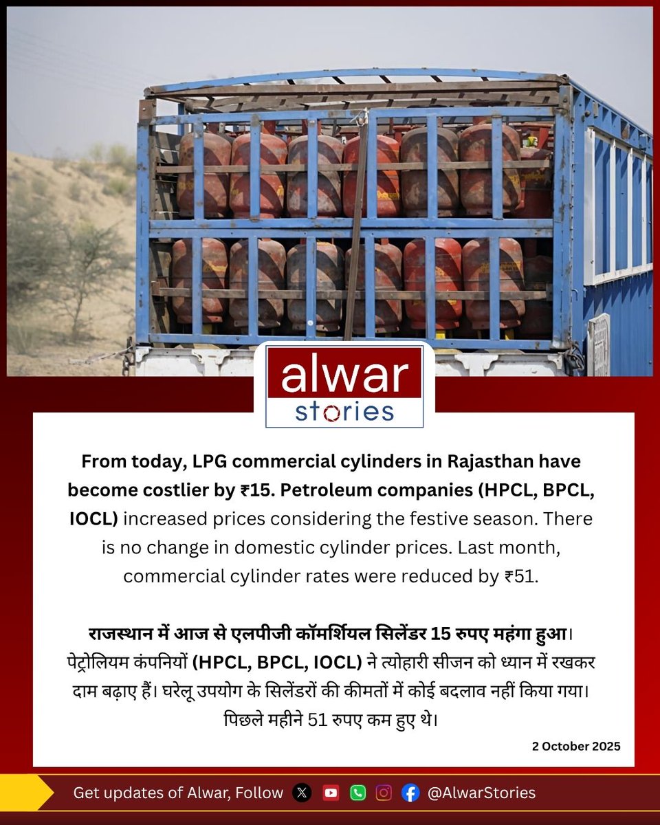 AlwarStories's tweet image. राजस्थान में आज से एलपीजी कॉमर्शियल सिलेंडर 15 रुपए महंगा हुआ। पेट्रोलियम कंपनियों (HPCL, BPCL, IOCL) ने त्योहारी सीजन को ध्यान में रखकर दाम बढ़ाए हैं। घरेलू उपयोग के सिलेंडरों की कीमतों में कोई बदलाव नहीं किया गया। पिछले महीने 51 रुपए कम हुए थे।

#alwar #news #alwarstories