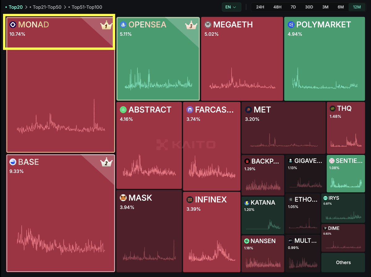 코인문발DBꒀ【TG : @MacauDB】ꆬ랜딩DB업체.edh - Search / X