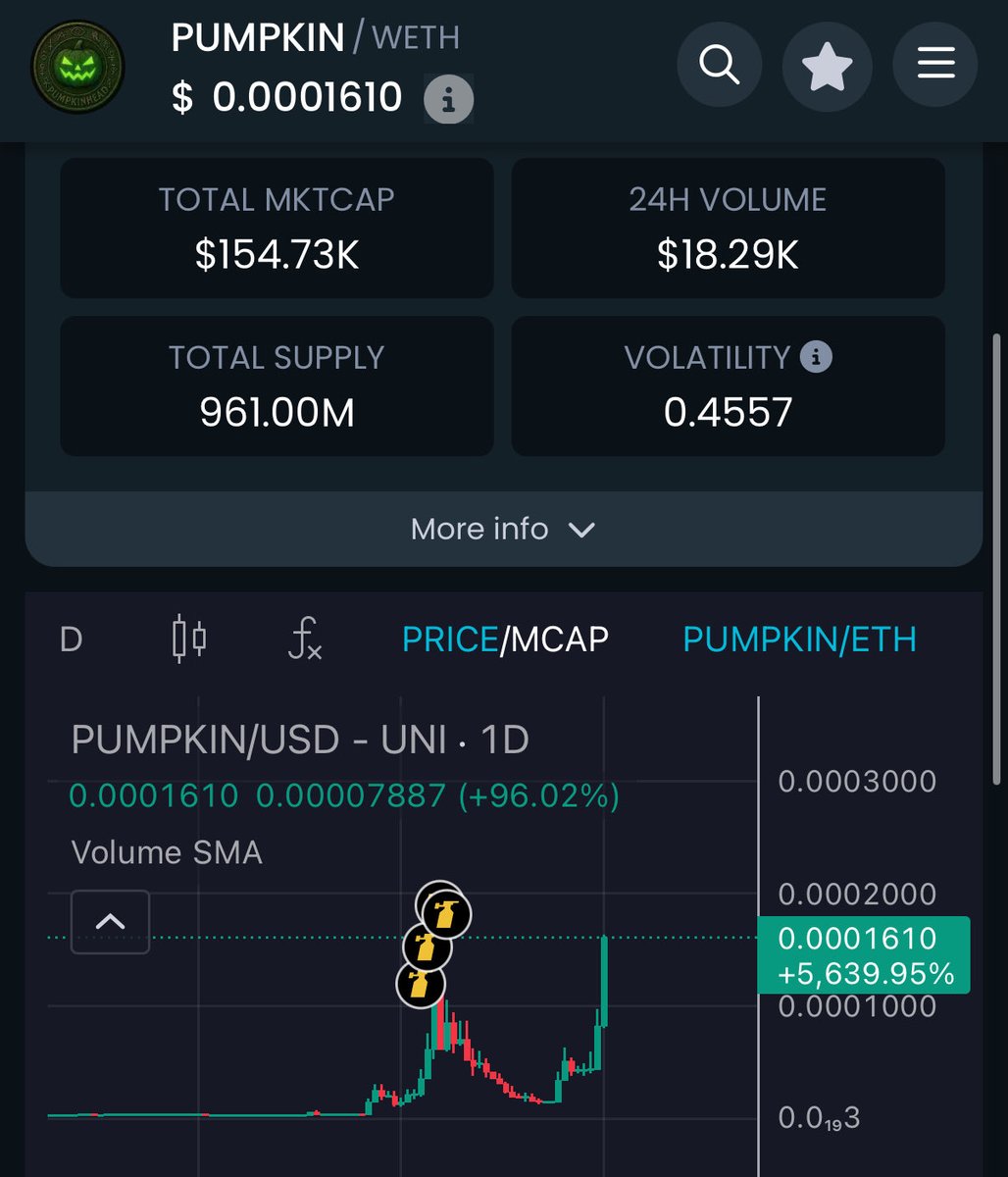 GM! It’s only October 2nd and we’re already 8x on the $PUMPKIN. 🎃🐸
