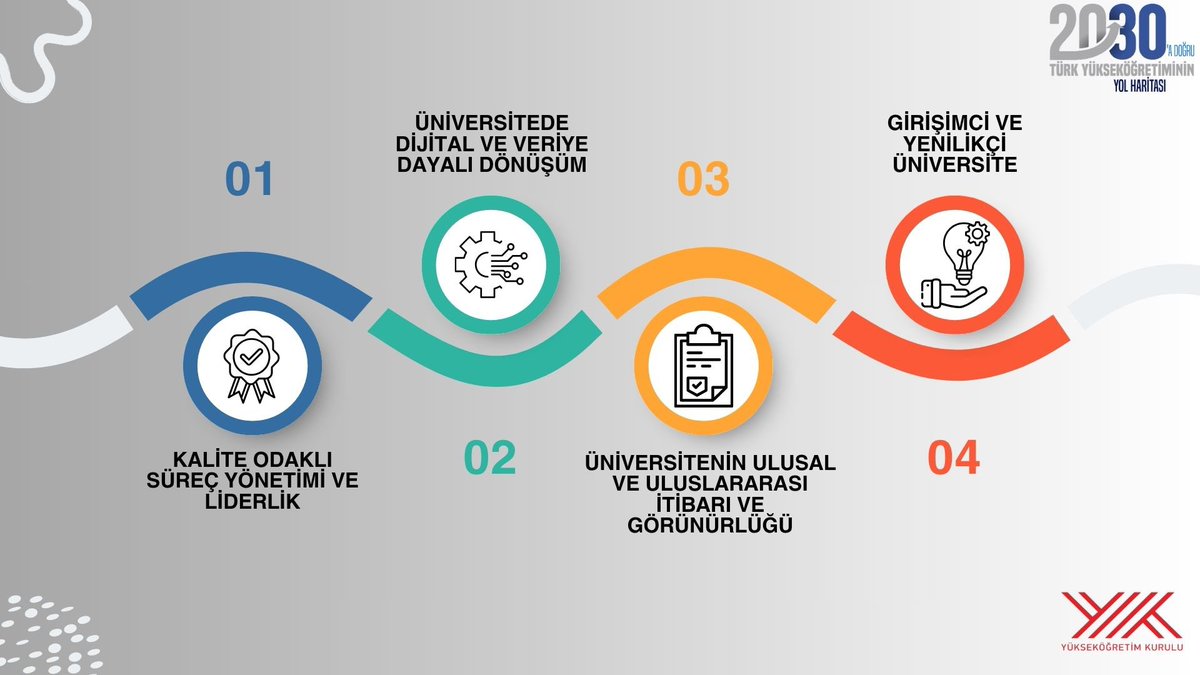 📌 Türk yükseköğretimini geleceğe taşıyacak 2030 yol haritamızı paylaşıyoruz.

#yükseköğretim2030
#stratejikdönüşüm