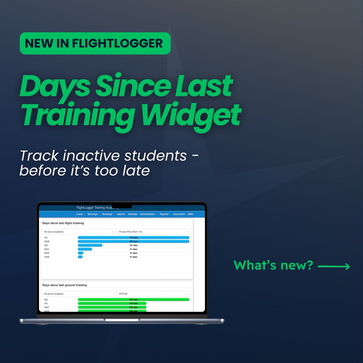 FlightLogger1's tweet image. 📣 NEW in FlightLogger: Stay ahead of student inactivity - automatically. 

Manual check-ins. Missed follow-ups. Students slipping through the cracks. 
Sound familiar? 
➡️ Swipe through to see how it works.

#FlightLogger #FlightTrainingOps #BusinessInsights