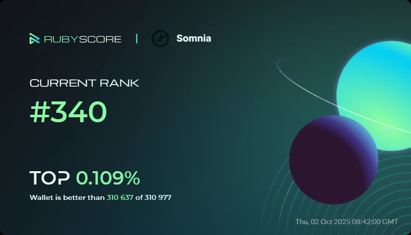 mrimpossibl2025's tweet image. Hey, everybody!
Take a look at my achievements in @Somnia_Network at @rubyscore_io

#RubyScore #Somnia 

rubyscore.io/dashboard?og_i…