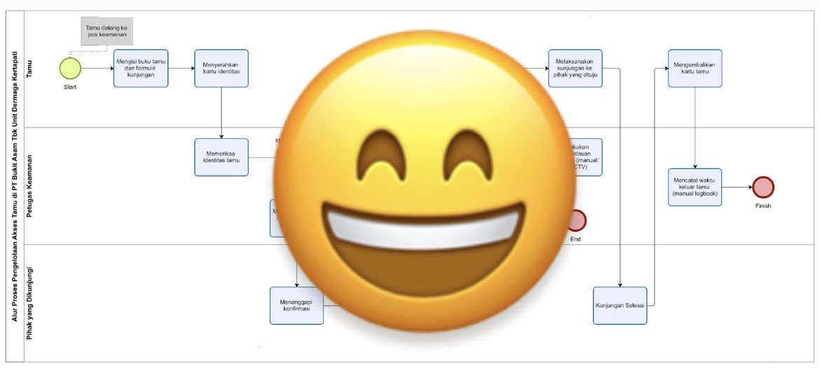 GO_JOKIII's tweet image. DONEE  pembuatan flowchart proses bisnis !!, Buat kalian yang mau tugas nya selesaii bisa cek WA di bio yaawww!!! #jokitugas  #jokicoding #zonaba #zonauang