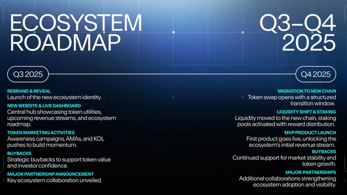 Welcome to the New Ecosystem Roadmap 2025