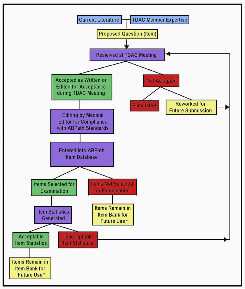 Cancer Cytopathology tweet media