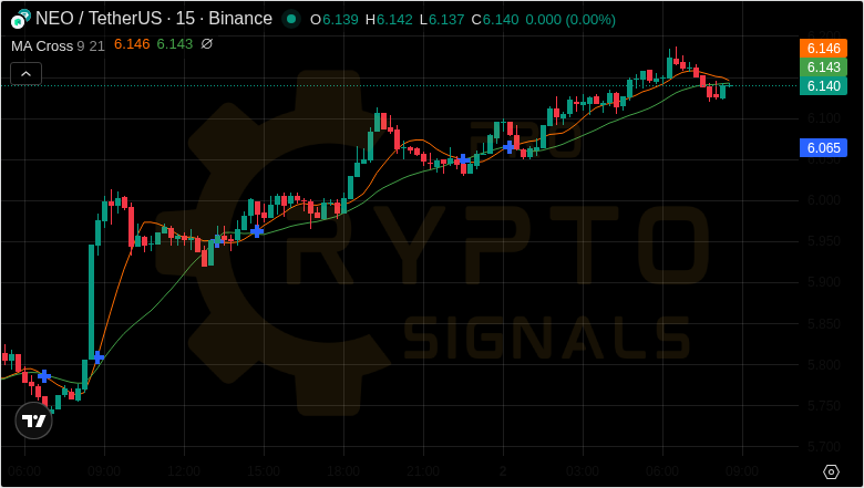 Crypt0_Savage's tweet photo. 💰 Today's Signal Performance

#ORDI pumped 24.4% achievement 🎯
#ALPINE achieved 30.61% profit 🎯
ILV delivered 63.72% profit 😅
FTT climbed 12.16% breakthrough 💰
#RDNT climbed 8.12% achievement 💰
$KLAY hit target 24.37% success 🚀
$HOT exploded 3.16% returns 💹
#DUSK surged 11.58% achievement ⚡

Total: 178.12% Link in bio for full analysis 📱