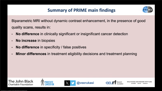 😀<a href="/JAMA_current/">JAMA</a> #PRIME trial presented this AM @ Uro-Oncology Grand Rounds

✅Lvl 1 evidence: shorter, cheaper, less-invasive bpMRI non-inferior to mpMRI for csPCa detection

🔥Top 0.03% (#9310) of 29.4M research outputs tracked by Altmetric

👉Full-text jamanetwork.com/journals/jama/…