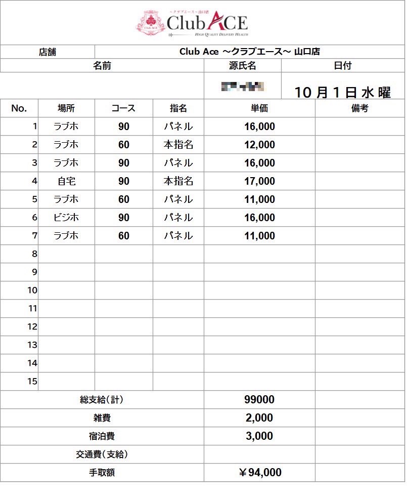 【昨日の明細📊】
週の折り返し、水曜日も安定したご予約をいただきました✨
お時間を割いてご利用くださったお客様、そして一日頑張ってくれたキャストの皆様に感謝です🙇‍♂️
週後半へ向けて、この流れをさらに加速させていきましょう💪