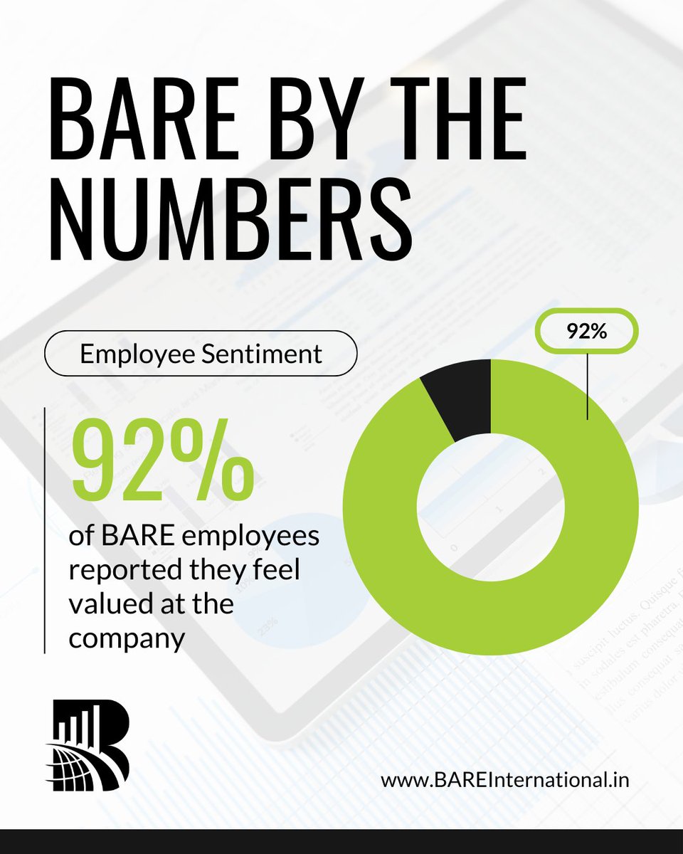 92% of BARE employees feel valued at work - and that makes all the difference. 💙

#EmployeeExperience #CompanyCulture #PeopleFirst #BAREbytheNumbers #BAREInternational