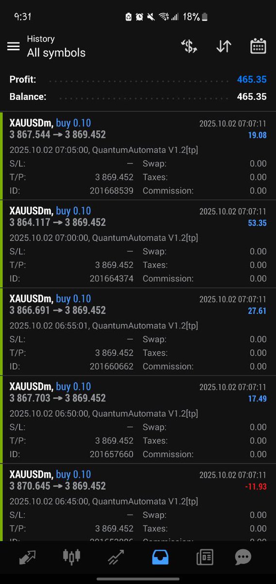 2 days into October

BotsByQA 🥂