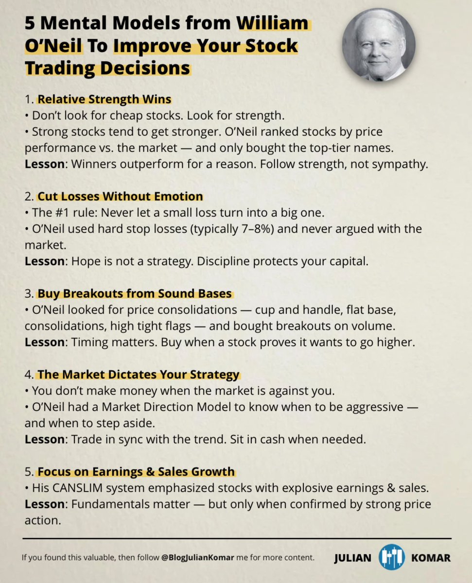 cevikfinance's tweet image. Temel ve teknik analizi birlikte kullanan efsanevi yatırımcı William O’Neil&apos;den hisse senedi yatırımlarınızı geliştirecek 5 zihinsel model:

1. Göreceli Güç Kazandırır

• Ucuz hisseleri aramayın, güçlü ve pahalı olanlara odaklanın.

• Güçlü hisseler genelde daha da güçlenir.…