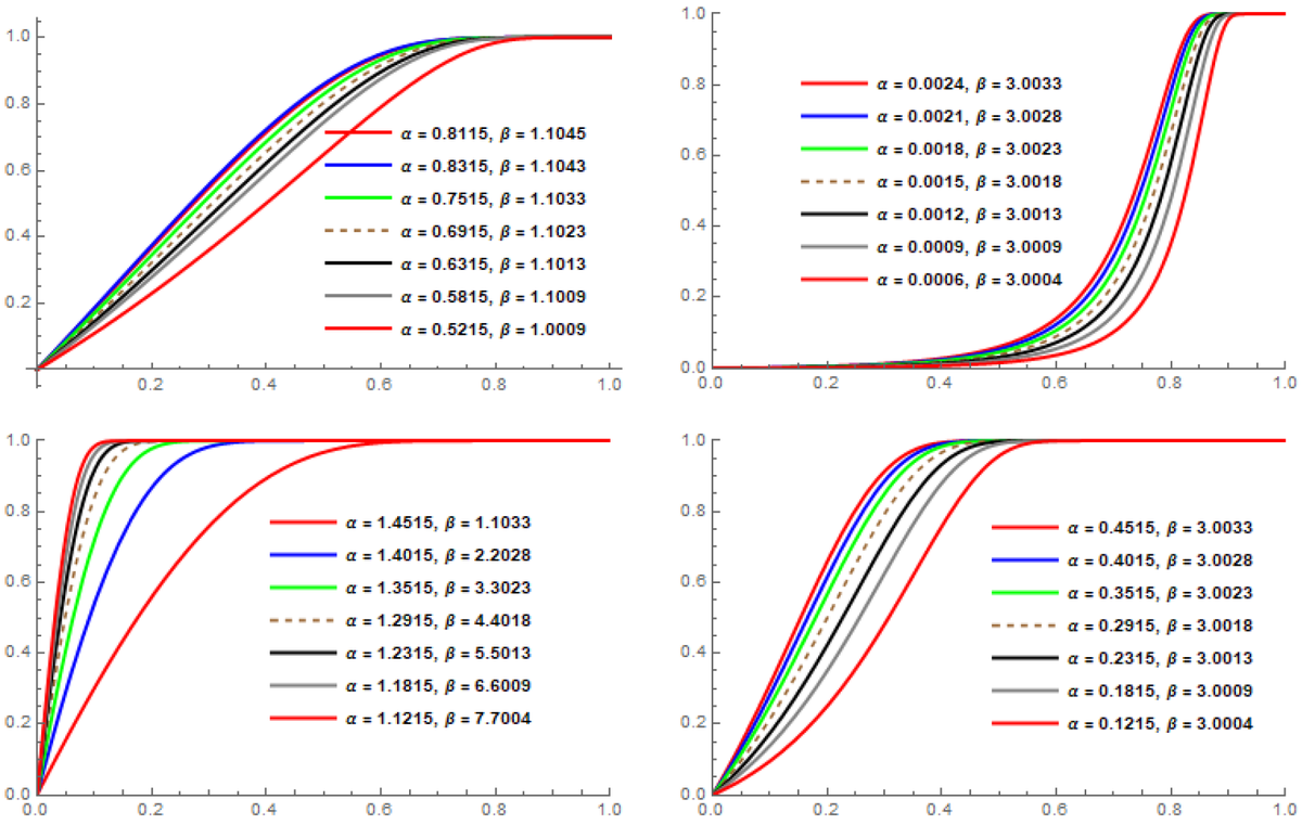 MathematicsMDPI's tweet image. #HighlyCited Paper 🌟
📝 "Unit Exponential #Probability_Distribution: Characterization and Applications in Environmental and Engineering #Data_Modeling"
🖊️ by Hassan S. Bakouch et al.
🔍 Views: 3,230+ | Citations: 23
📌 brnw.ch/21wWhue
@MDPIOpenAccess @ComSciMath_Mdpi