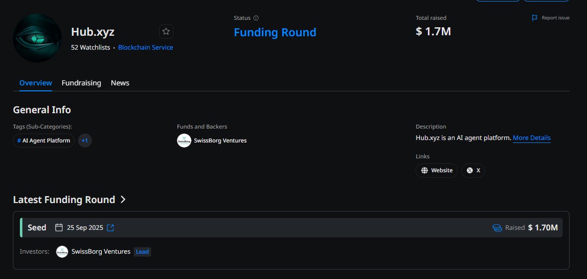 🪂🪂🪂

Update HUB AI
<a href="/hubxyz/"></a>  đã có màn gọi vốn đầu đời được 1,7M$.

Anh em đã chạy kèo này từ lâu thử vào active lại phát xem sao nhé. Dự án dạo này thấy hay công bố hợp tác lắm.