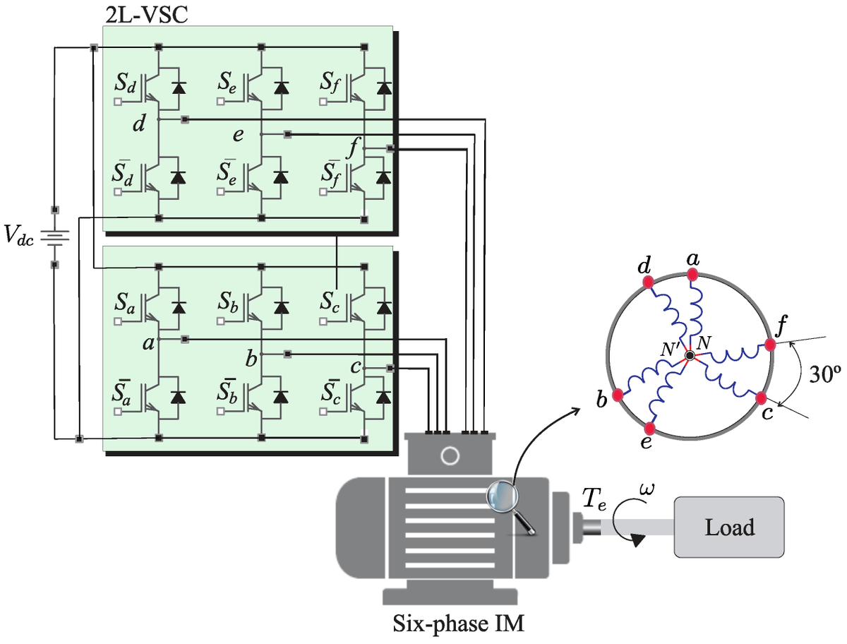 Machines_MDPI's tweet image. #Article: "Enhanced Reaching-Law-Based Discrete-Time Terminal Sliding Mode Current Control of a Six-Phase Induction Motor"
Authors: Yassine Kali, et al.
👉 mdpi.com/2075-1702/11/1…
#currentcontrol #inductionmotor #multiphasemachine
@MDPIEngineering
@MDPIOpenAccess