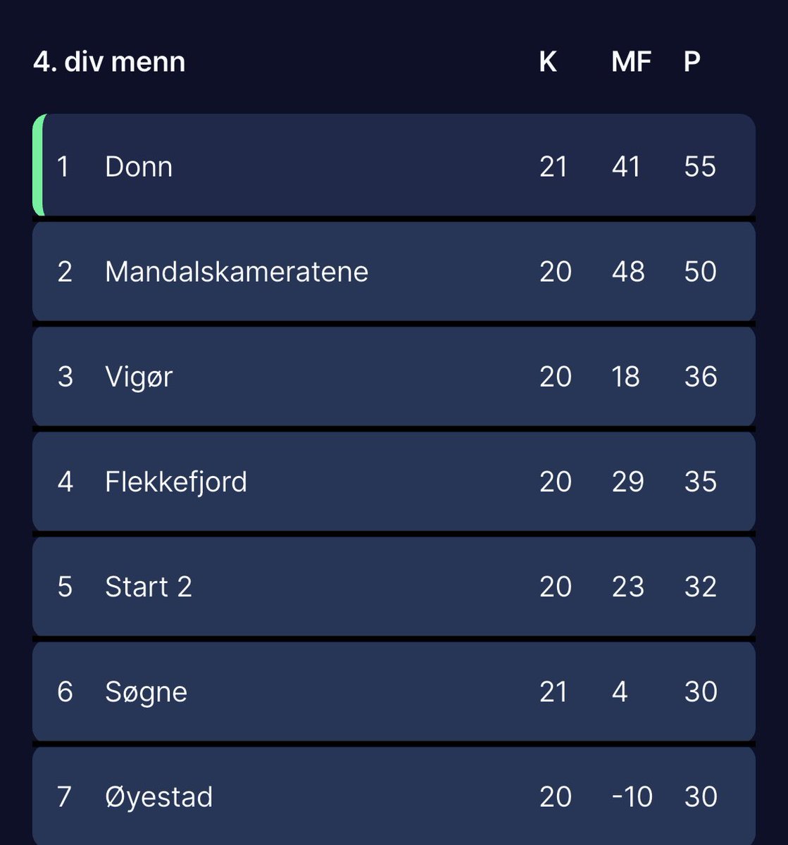 Fotballklubben Donn tweet media