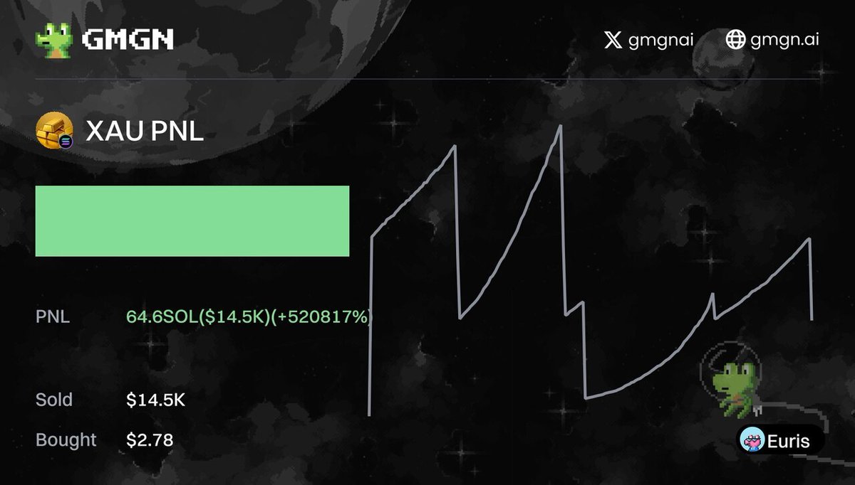 BlackhatPNL's tweet image. $XAU(Gold)
gmgn.ai/sol/token/rLkf…
🚀 TX Pnl &amp;gt;99999%
💰 Profit $14.5K
💳 2bdcq3...AQth
#GoldTrading #CryptoInvestments #ProfitBoost #MiningSuccess #FinancialFreedom