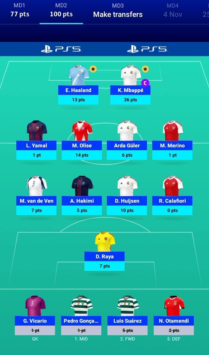 FPLSALIMBA's tweet photo. MD2
100 points all out
🌍 From 500k to 250k 👍
How about you guys?
#UCLF #UCLFantasy #MD2 https://t.co/uTS9MoLXhL