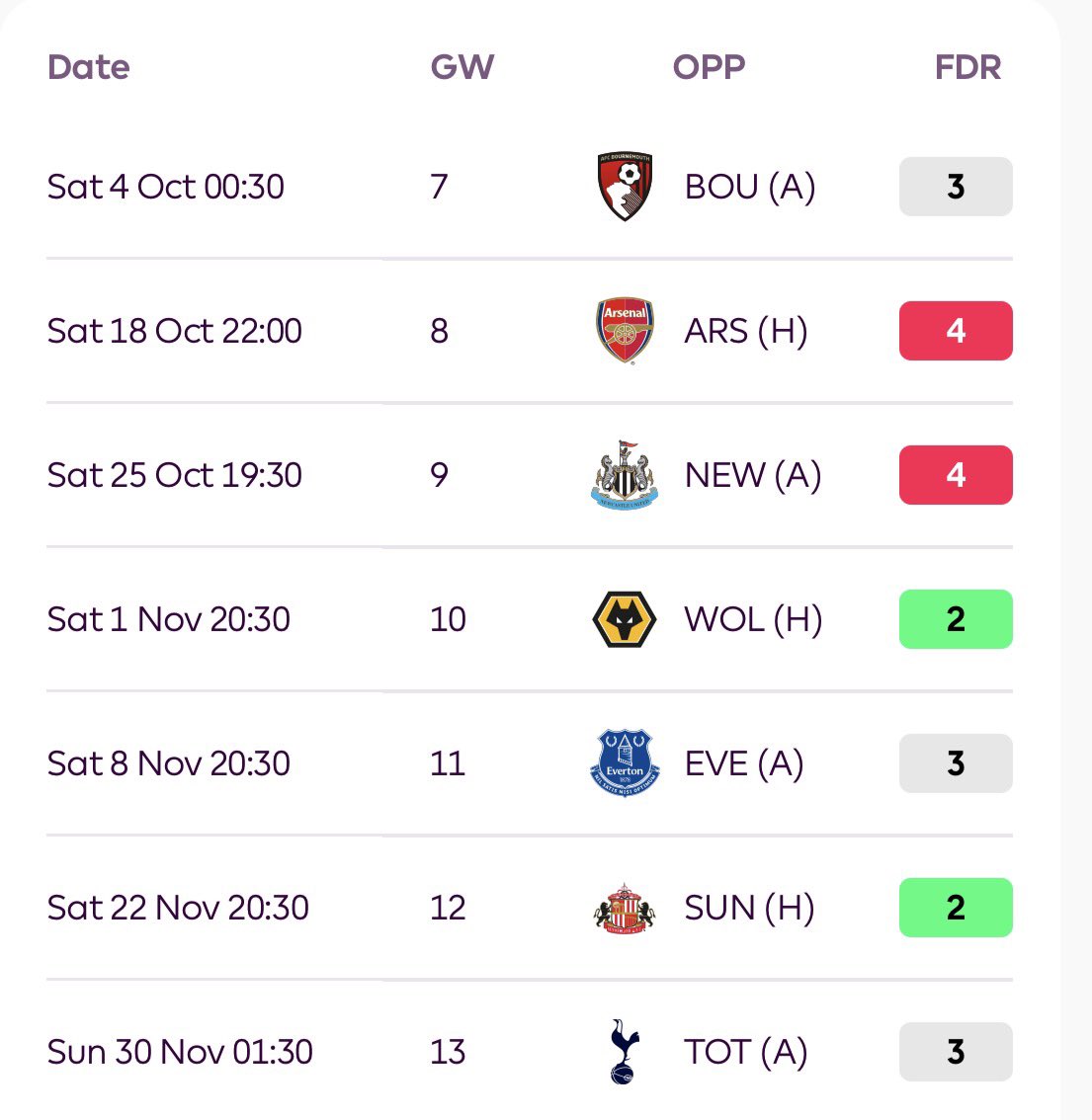 FPL GOAT tweet media