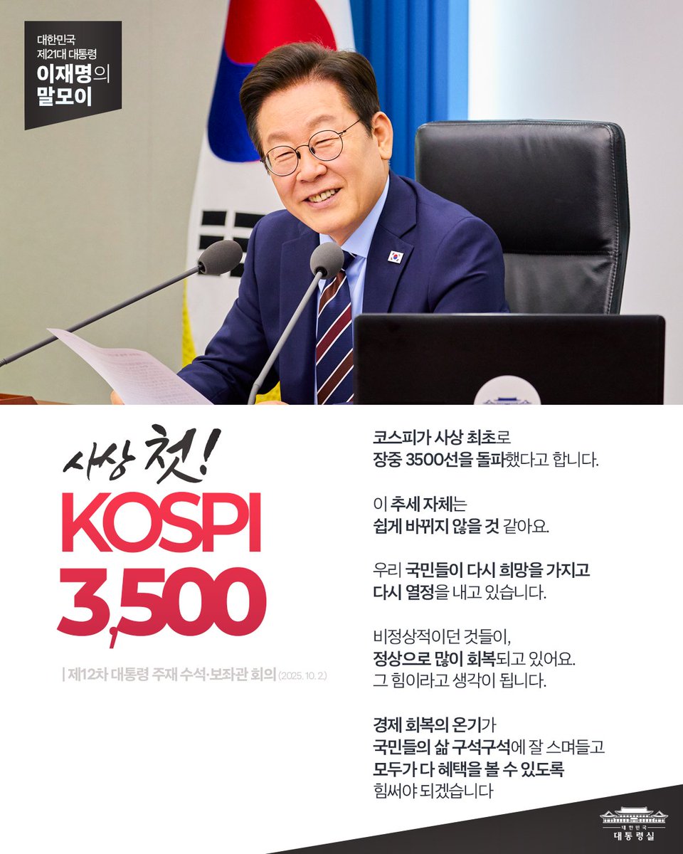 KOREA's tweet photo. ❝ 사상 첫! KOSPI 3,500 ❞

코스피가 사상 최초로 장중 3500선을 돌파했다고 합니다.

우리 국민들이 다시 희망을 가지고 다시 열정을 내고 있습니다.

경제 회복의 온기가 국민들의 삶 구석구석에 잘 스며들고 모두가 다 혜택을 볼 수 있도록 힘써야 되겠습니다.

#대통령_이재명_말모이
#이재명 #KOSPI #코스피