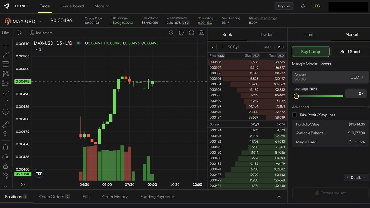 Polabuild369's tweet photo. $MAX is officially the 4th token listed on LFG!!! perps testnet, more than just a listing, it’s a symbolic milestone.
 When LFG!!! climbs into the top tier of perp DEXs, remember $MAX was the first token chosen to stand alongside. https://t.co/ysohKu51sz