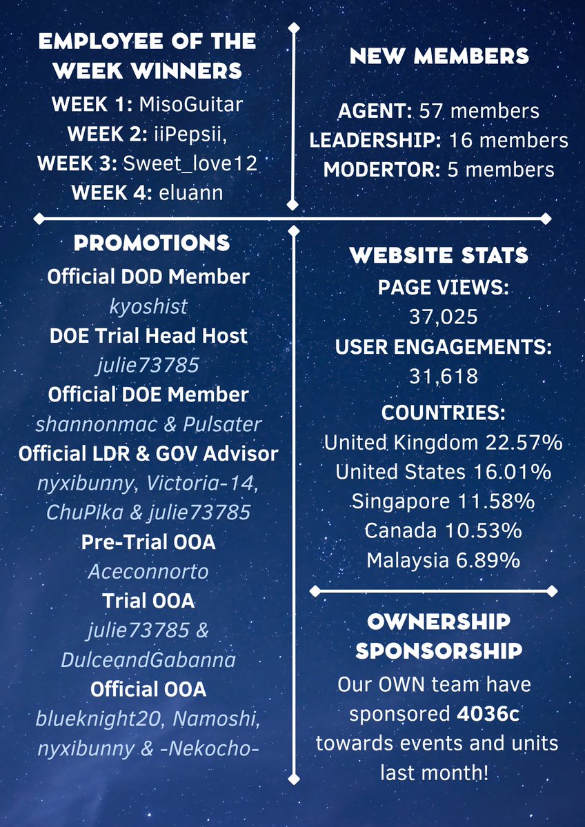 💫The September Newsletter is out!✨Congratulations to all of the winners, please contact <a href="/Sortion_/">Sortion</a> for all of your prizes!✴️#HabboUN