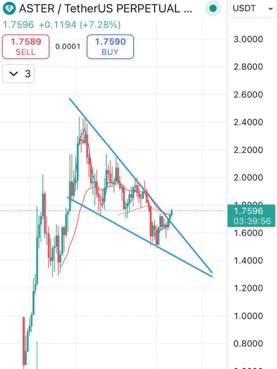 All 👀 on $ASTER 🚀🚀🚀
 
Repost if your bags are loaded!
 
- Lets Wynn 💰