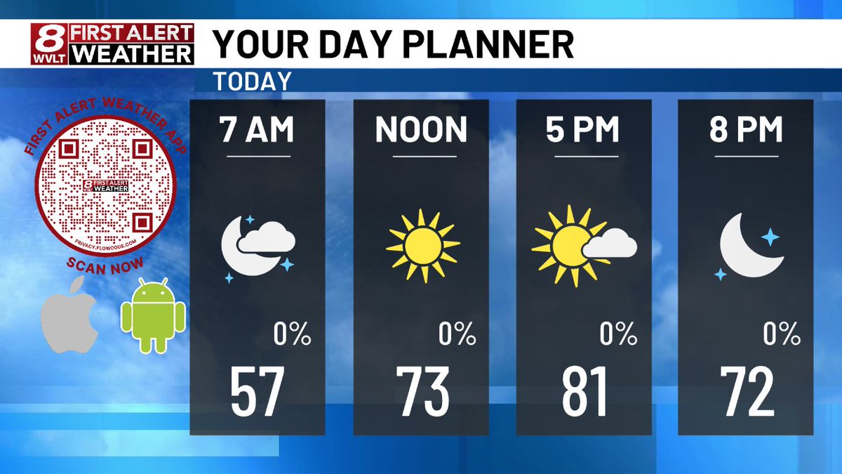 WVLTWeather's tweet image. Here's a quick look at today's planner.  Join us on @wvlt for your First Alert Forecast!  wvlt.tv/weather  #WVLTFirstAlert