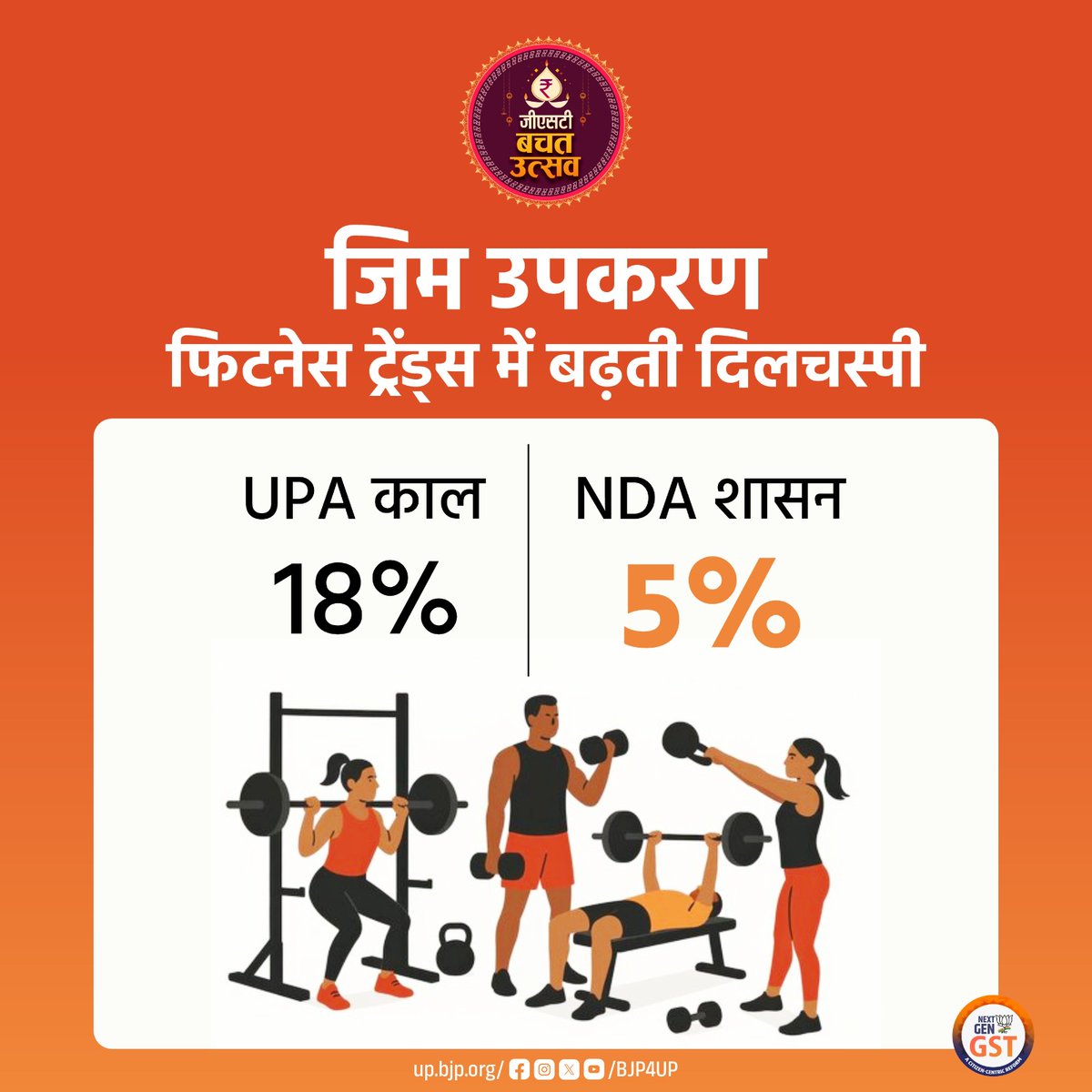 जिम उपकरण – फिटनेस ट्रेंड्स में बढ़ती दिलचस्पी

UPA काल: 18%
NDA शासन:  5%

#GSTBachatUtsav #NextGenGST