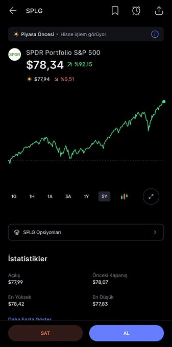 ABD YATIRIM SERİSİ - 2
SPDR Portfolio S&amp;P 500 (SPLG) 
🔷Direkt S&amp;P 500 endeksine yatırım yapar.
🔷3 ayda bir temettü alırsın.‼️
🔷Her ay 2 tane alman yeterli.👍
🔷10 sene bunu yapabileceksen başla. ⁉️
(Midas da listelenmiş durumda)